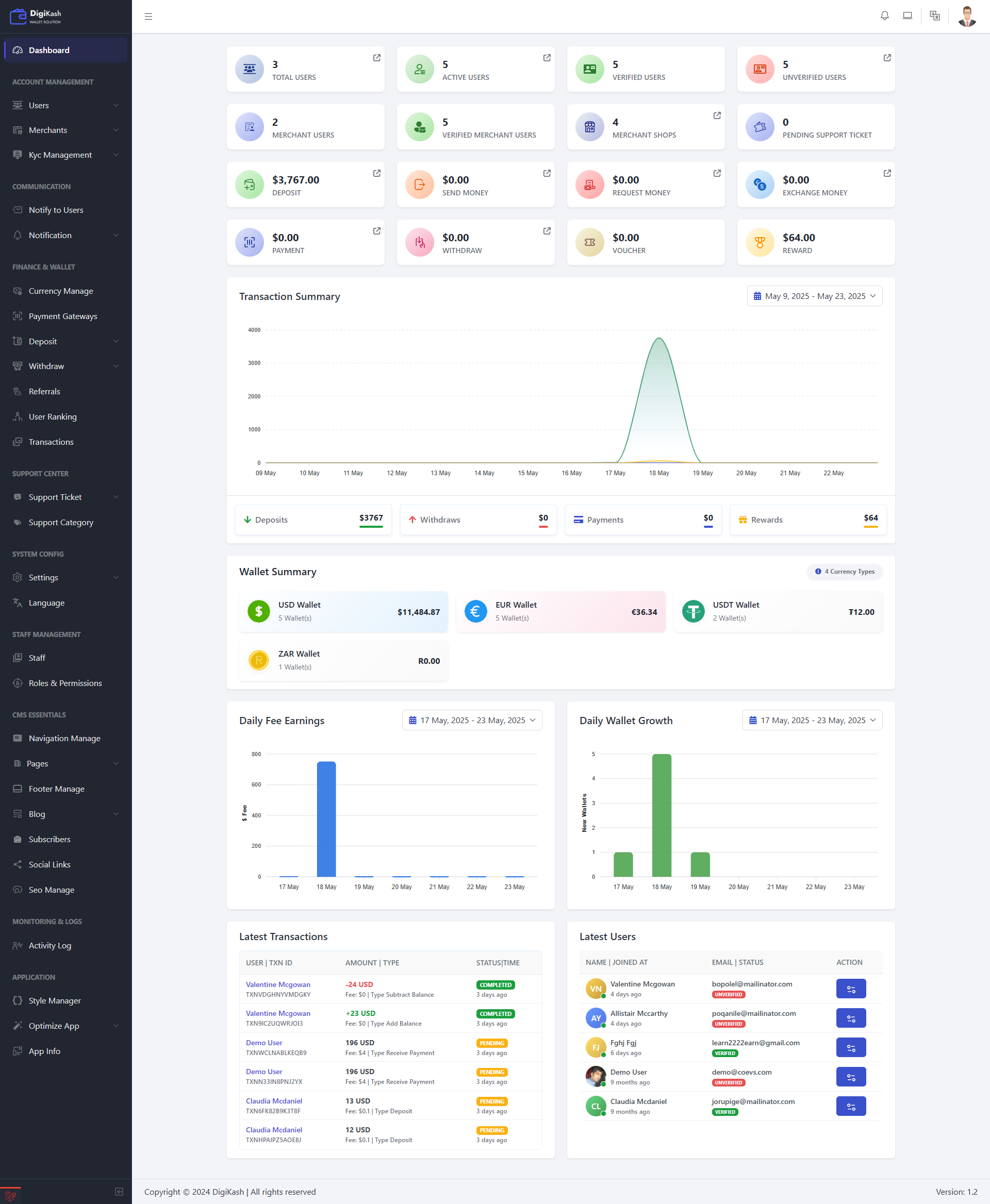 Admin Dashboard Screenshot