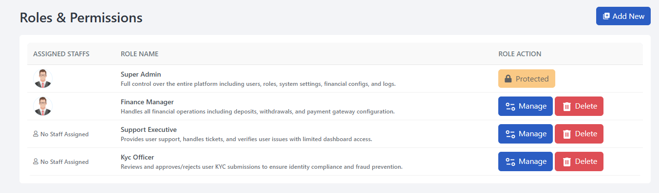 Roles and Permissions Management